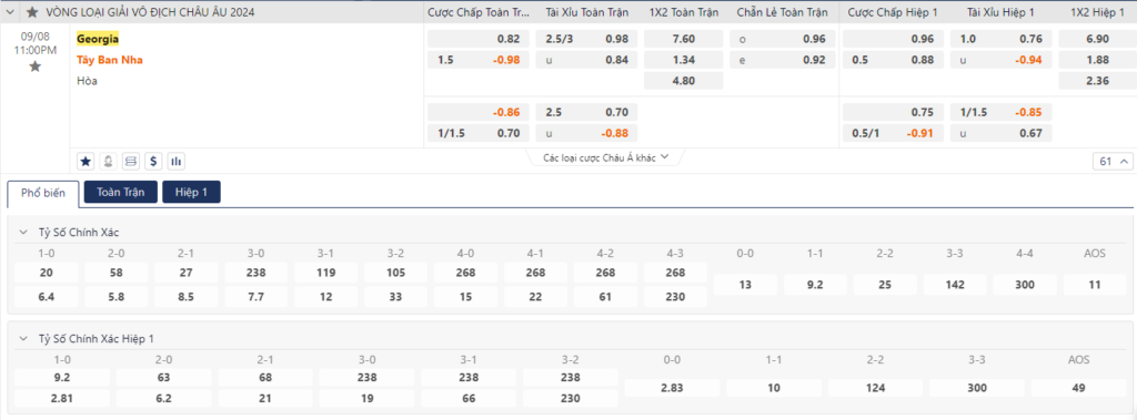 Soi kèo Georgia vs Tây Ban Nha