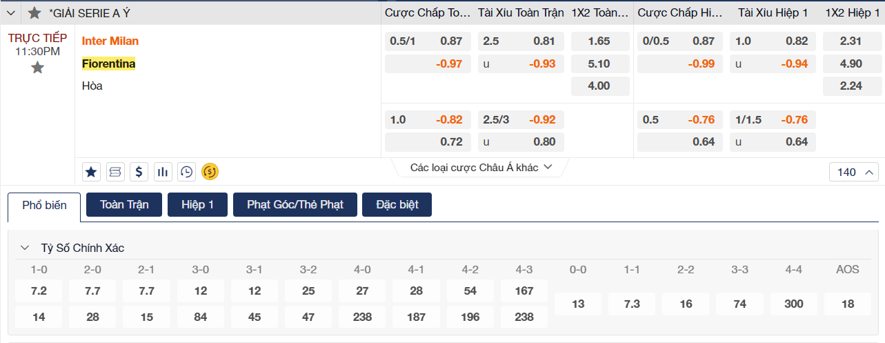Soi kèo Inter Milan vs Fiorentina