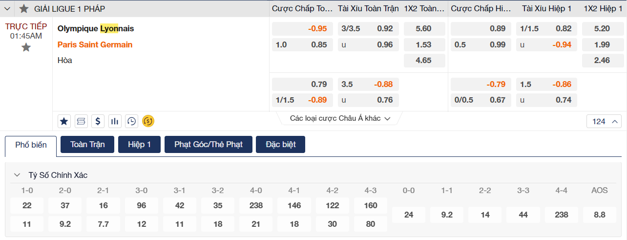 Soi kèo Lyon vs PSG