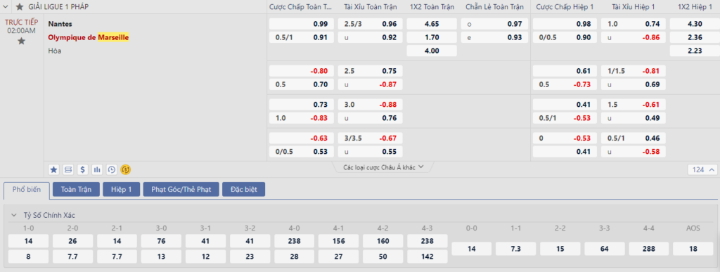 Soi kèo Nantes vs Marseille