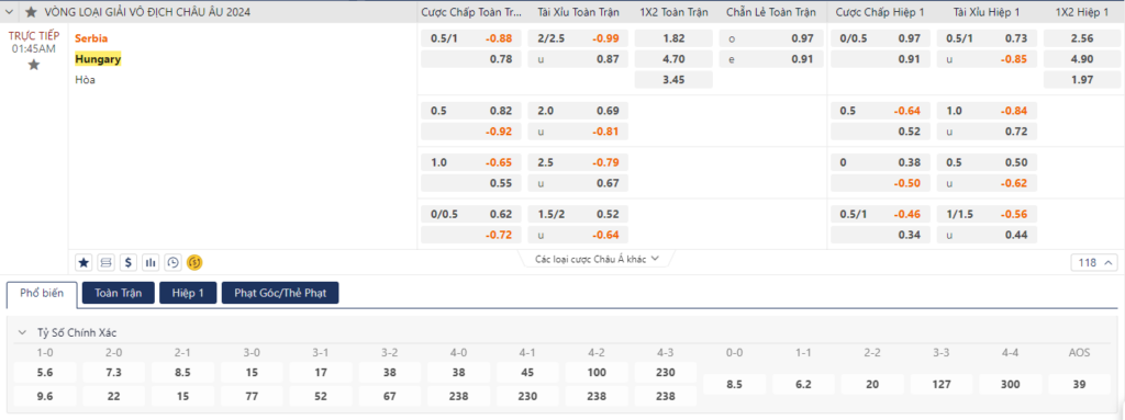 Soi kèo Serbia vs Hungary