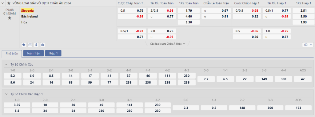 Nhận định Slovenia vs Bắc Ireland - Căng kèo cho cả 2 9 Soi kèo Slovenia vs Bắc Ireland