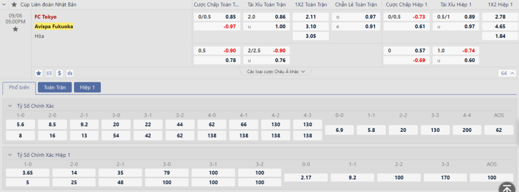 Soi kèo Tokyo vs Avispa Fukuoka