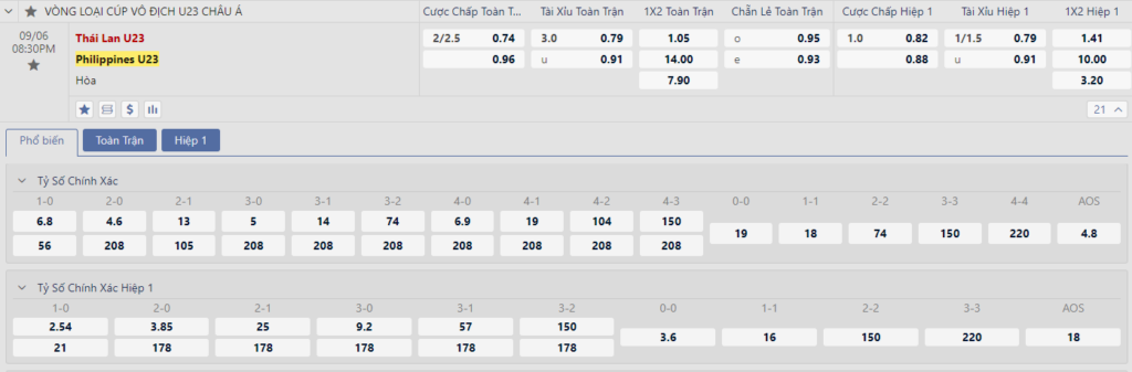 Nhận định U23 Thái Lan vs U23 Philippines - Bầy voi chiếm ưu thế 9 Soi kèo U23 Thái Lan vs U23 Philippines