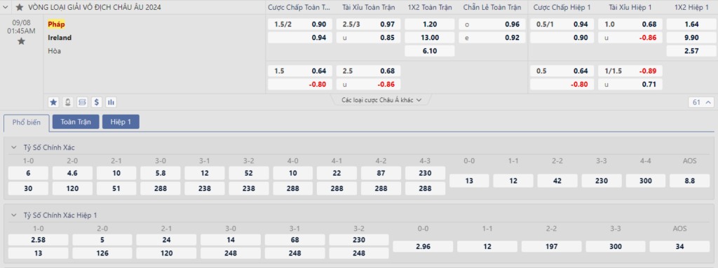 Soi kèo trận đấu Pháp vs CH Ireland