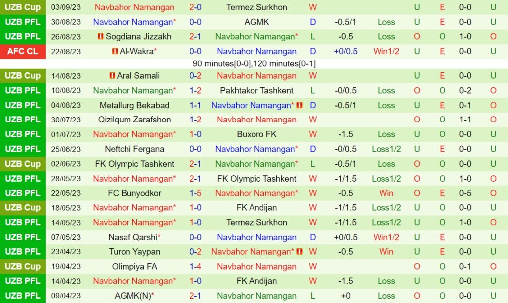 nhan dinh al hilal vs navbahor namangan 3