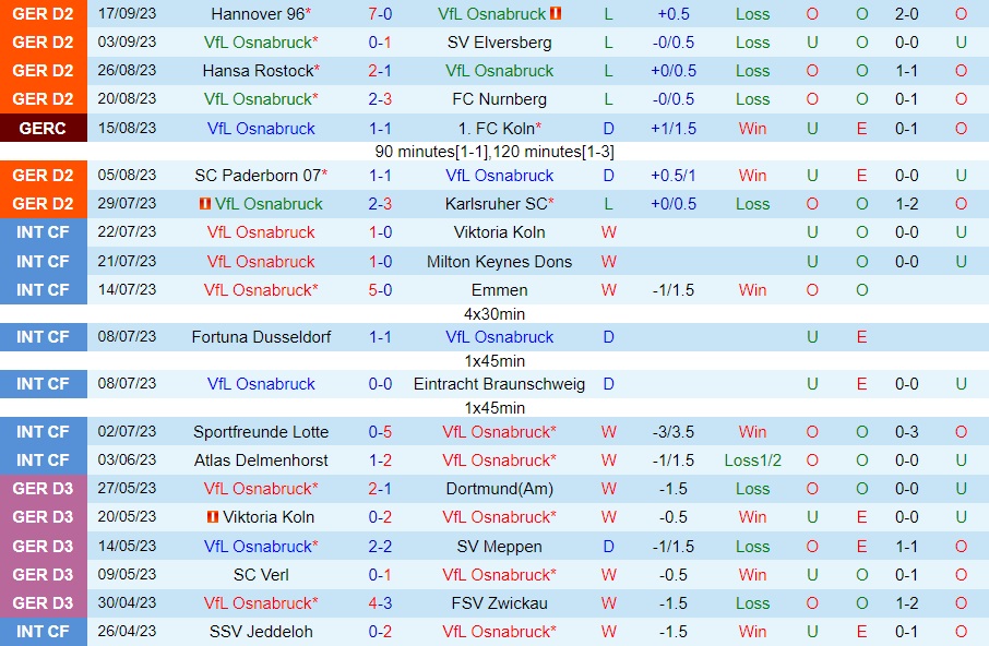 Nhận định soi kèo Osnabruck vs Hamburger 23h30 ngày 22/9 6 soi ke osnabruck vs hamburger 2