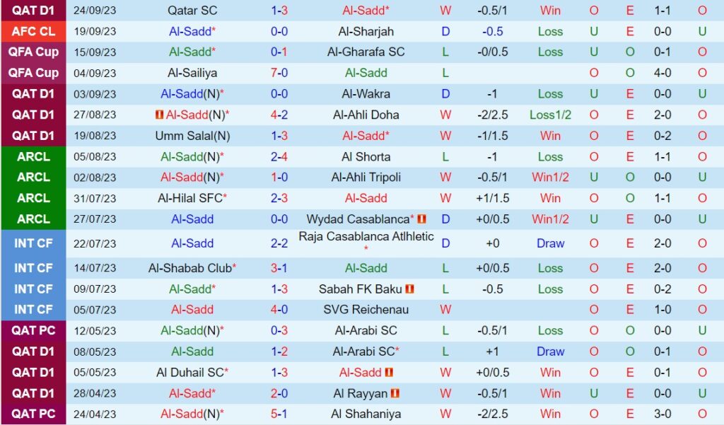 Soi kèo Al Sadd vs Al Gharafa 22h00 ngày 28/9 (VĐQG Qatar) 6 soi keo al sadd vs al gharafa 2