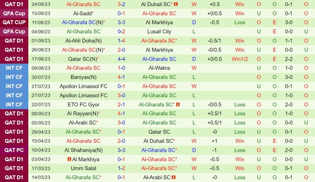 Soi kèo Al Sadd vs Al Gharafa 22h00 ngày 28/9 (VĐQG Qatar) 7 soi keo al sadd vs al gharafa 3