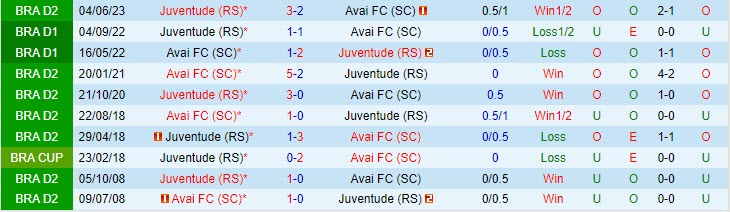 soi keo avai vs juventude 2