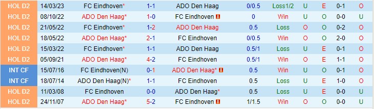 soi keo fc eindhoven vs ado den haag 2
