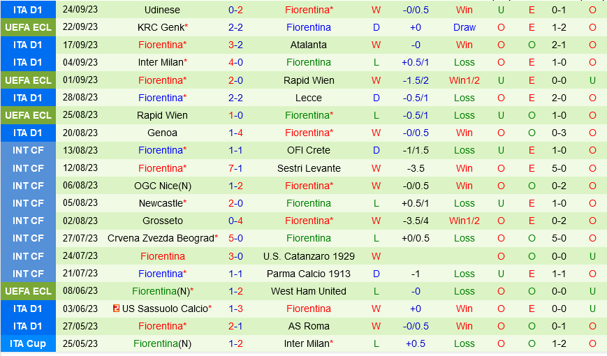 soi keo frosinone vs fiorentina 3
