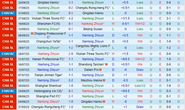 soi keo nantong zhiyun vs shanghai port 2