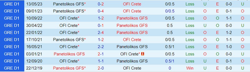 soi keo panetolikos vs ofi crete 2