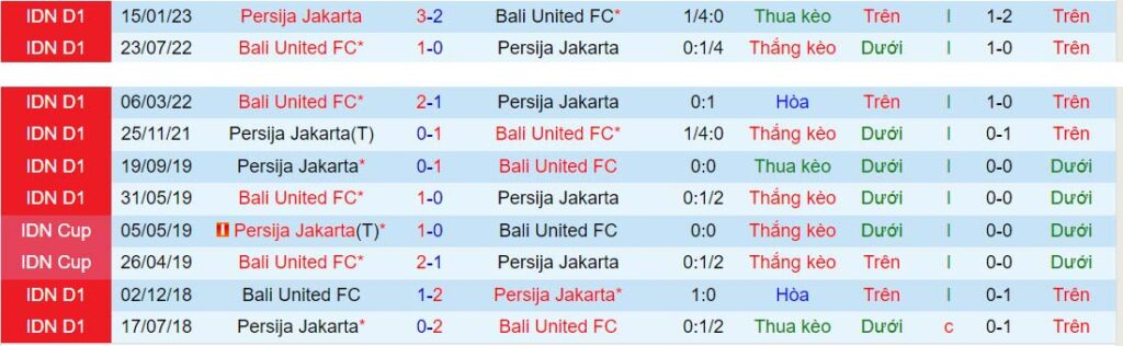soi keo persija jakarta vs bali united 2