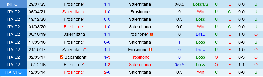soi keo salernitana vs frosinone 2