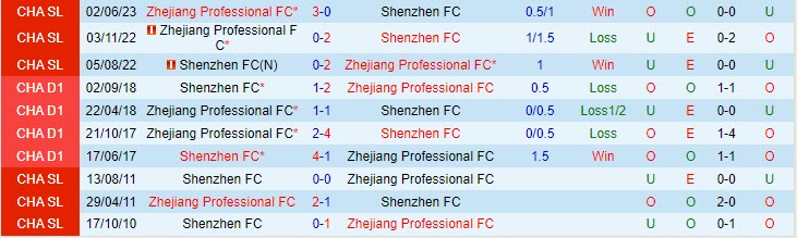 Nhận định soi kèo Shenzhen FC vs Zhejiang Professional 18h35 ngày 24/9 6 soi keo shenzhen fc vs zhejiang professional 2
