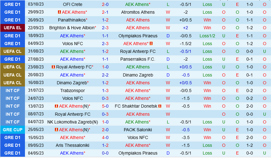 Soi kèo AEK Athens vs Ajax 23h45 ngày 5/10 (Europa League) 6 soi keo aek athens vs ajax 2