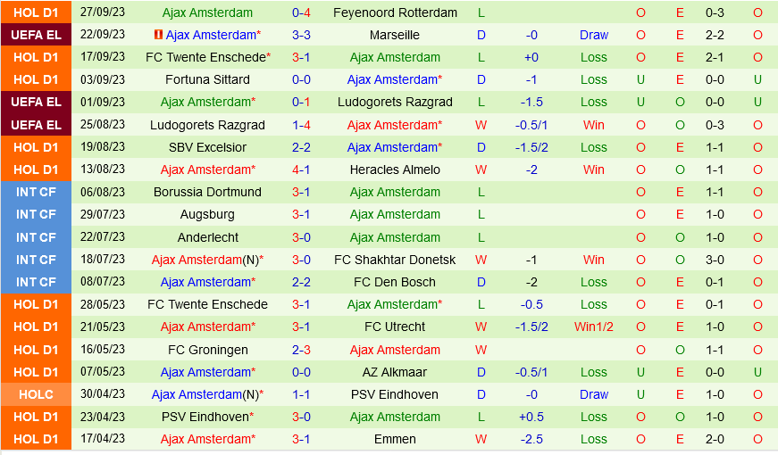 Soi kèo AEK Athens vs Ajax 23h45 ngày 5/10 (Europa League) 7 soi keo aek athens vs ajax 3