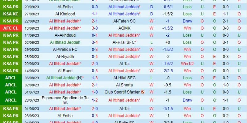Dự đoán tỷ số của soi kèo Al Ittihad vs Mumbai City