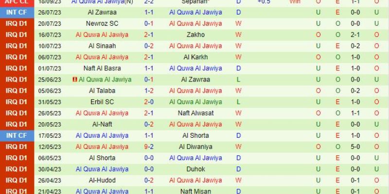 Đội hình dự kiến soi kèo Al Ittihad vs Mumbai City