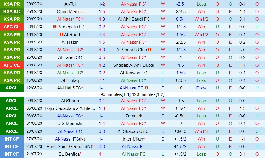 soi keo al nassr vs istiklol 2