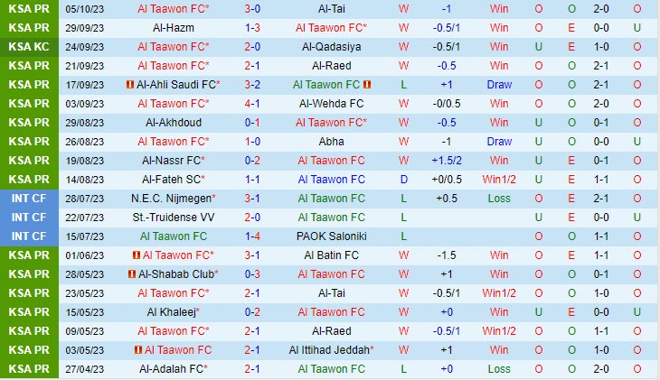 soi keo al taawoun vs al ittihad 2