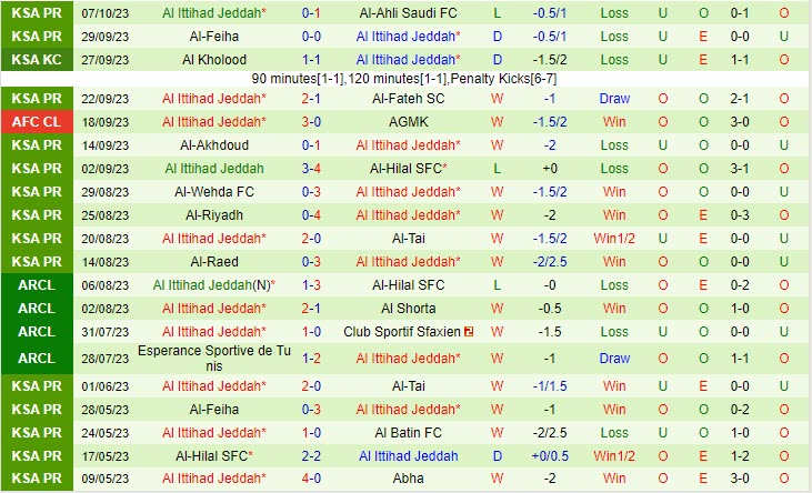 soi keo al taawoun vs al ittihad 3