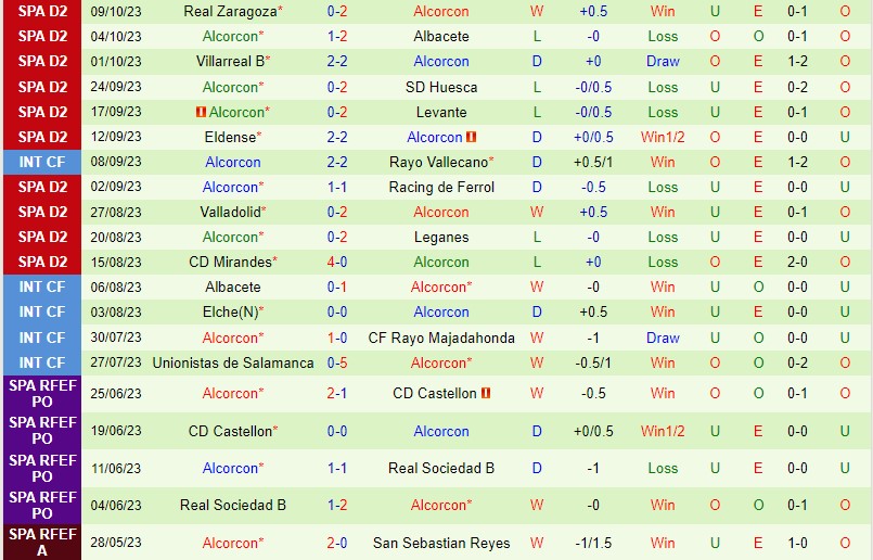 Soi kèo Andorra vs Alcorcon 21h15 ngày 15/10 (Hạng 2 2023) 7 soi keo andorra vs alcorcon 3