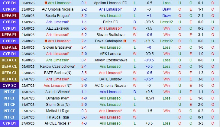 soi keo aris limassol vs rangers 2