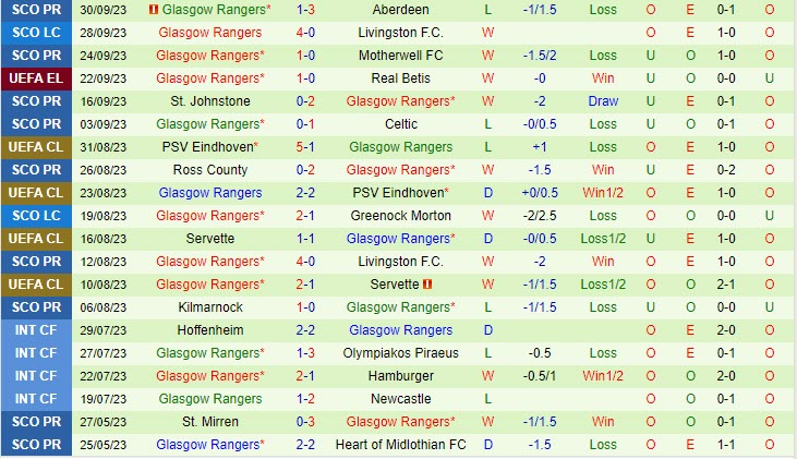 soi keo aris limassol vs rangers 3