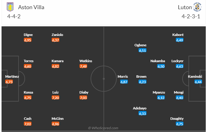 Đội hình dự kiến soi kèo Aston Villa vs Luton