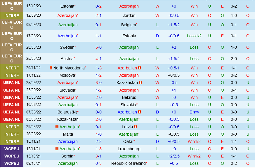 soi keo azerbaijan vs ao 2