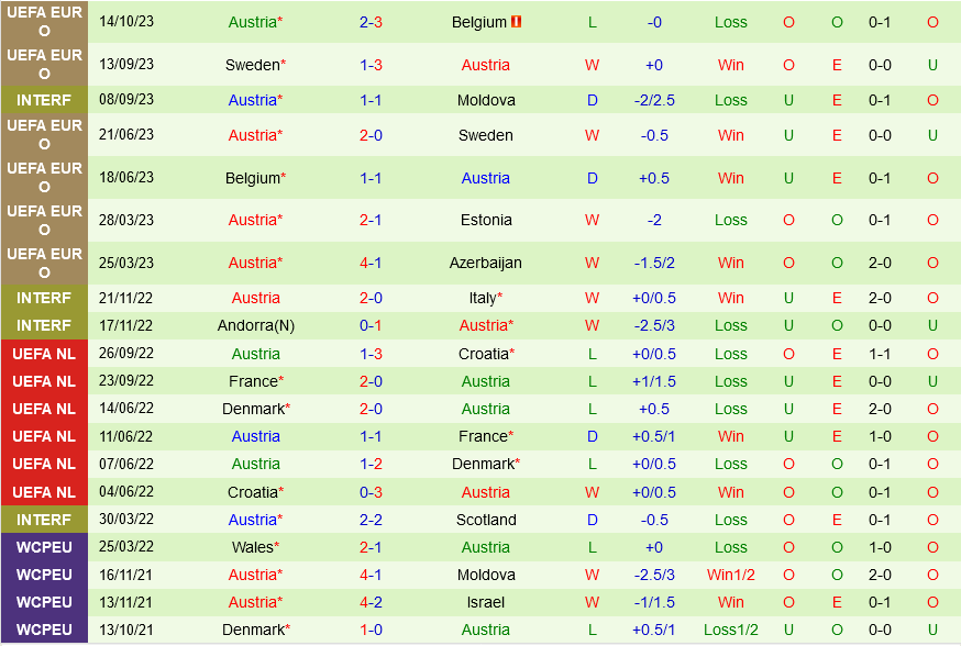 soi keo azerbaijan vs ao 3
