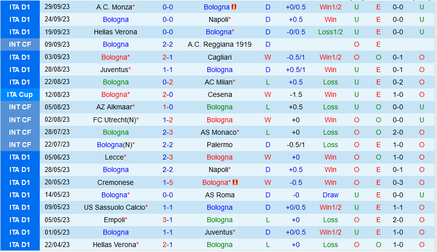 soi keo bologna vs empoli 2