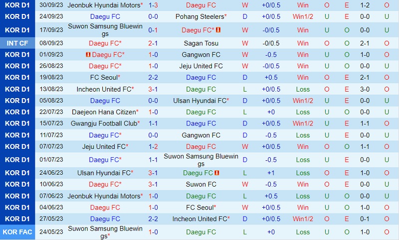 Nhận định soi kèo Daegu vs Suwon FC 13h00 ngày 8/10 6 soi keo daegu vs suwon fc 2