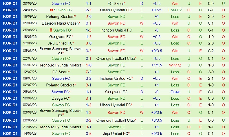 Nhận định soi kèo Daegu vs Suwon FC 13h00 ngày 8/10 7 soi keo daegu vs suwon fc 3