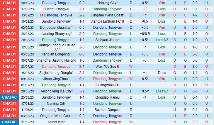 Soi kèo Dandong Tengyue vs Heilongjiang Ice City 14h30-14/10 6 soi keo dandong tengyue vs heilongjiang ice city 2