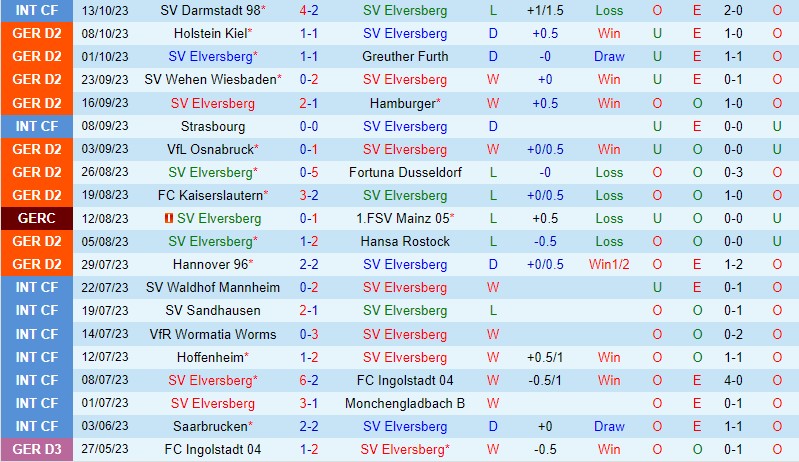 soi keo elversberg vs braunschweig 2