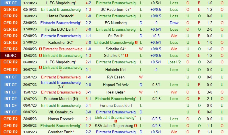 soi keo elversberg vs braunschweig 3