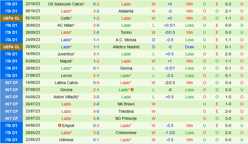 Nhận định soi kèo Feyenoord vs Lazio 23h45 ngày 25/10 7 soi keo feyenoord vs lazio 3