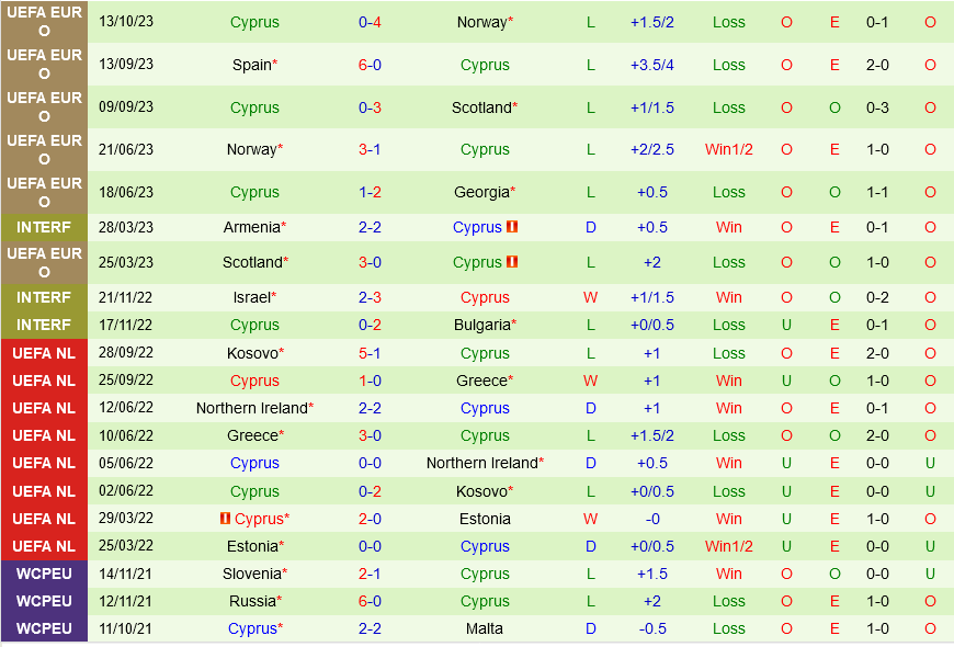 Soi kèo Georgia vs Síp 20h00 ngày 15/10 (Vòng Euro 2024) 7 soi keo georgia vs sip 3