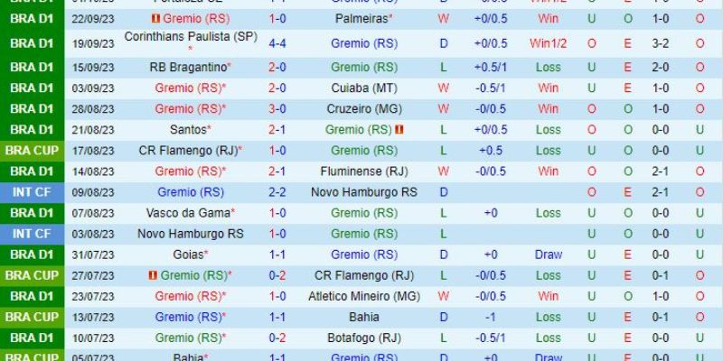Soi kèo Gremio vs Paranaense 5h00 ngày 19/10 6 soi keo gremio vs paranaense 2