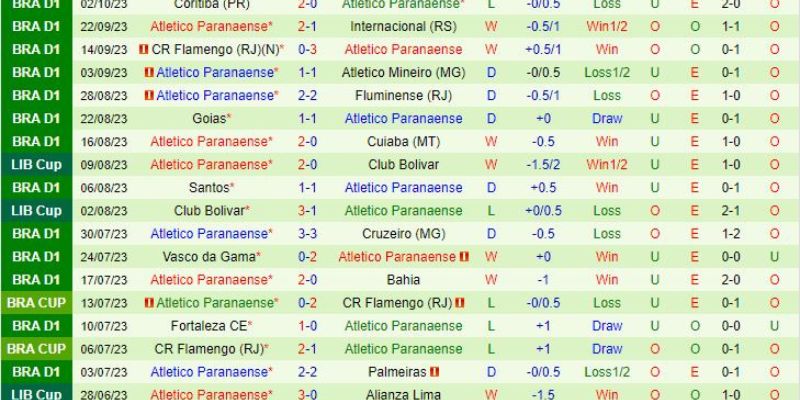 Soi kèo Gremio vs Paranaense 5h00 ngày 19/10 7 soi keo gremio vs paranaense 3