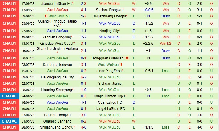 soi keo guangzhou vs wuxi wugou 3