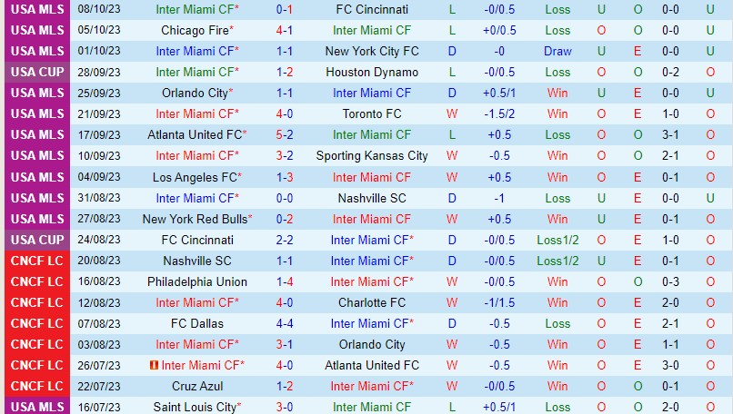 soi keo inter miami vs charlotte 2