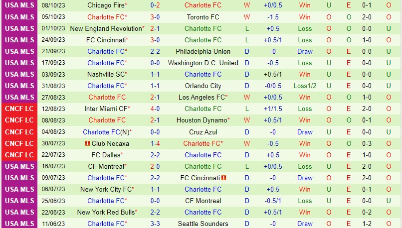 soi keo inter miami vs charlotte 3