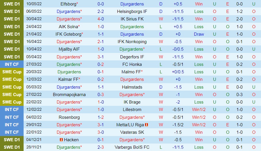 Soi kèo Malmo vs Brommapojkarna 0h10 ngày 3/10 6 soi keo malmo vs brommapojkarna 2