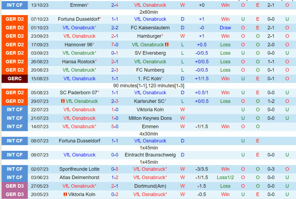 soi keo osnabruck vs wehen wiesbaden 2