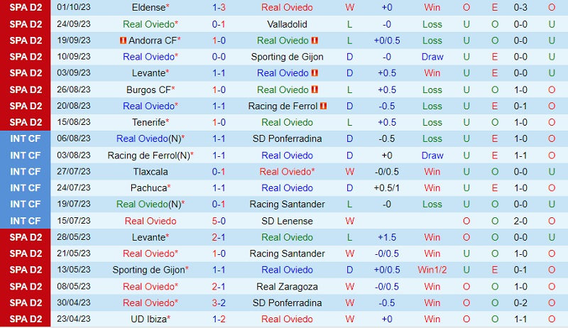 soi keo oviedo vs huesca 2